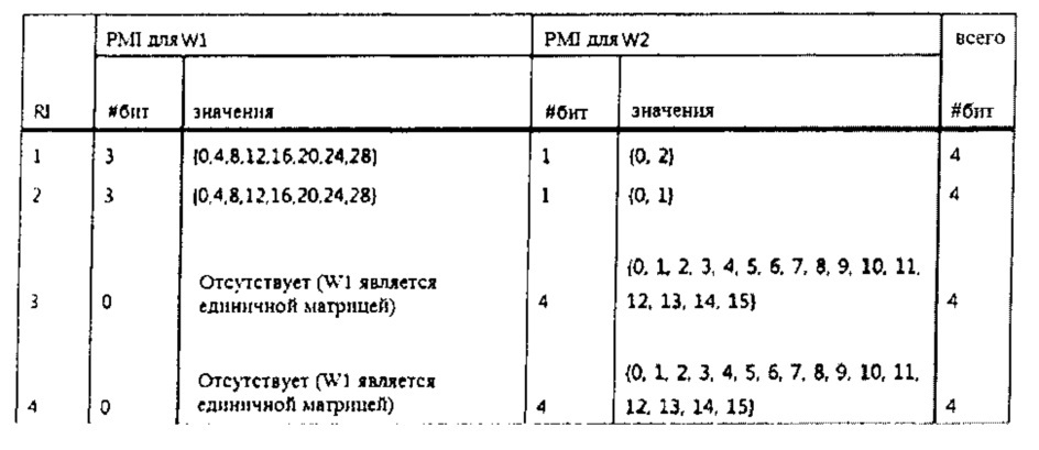 Способ и устройство для передачи информации о состоянии канала в системе беспроводной связи (патент 2621066)