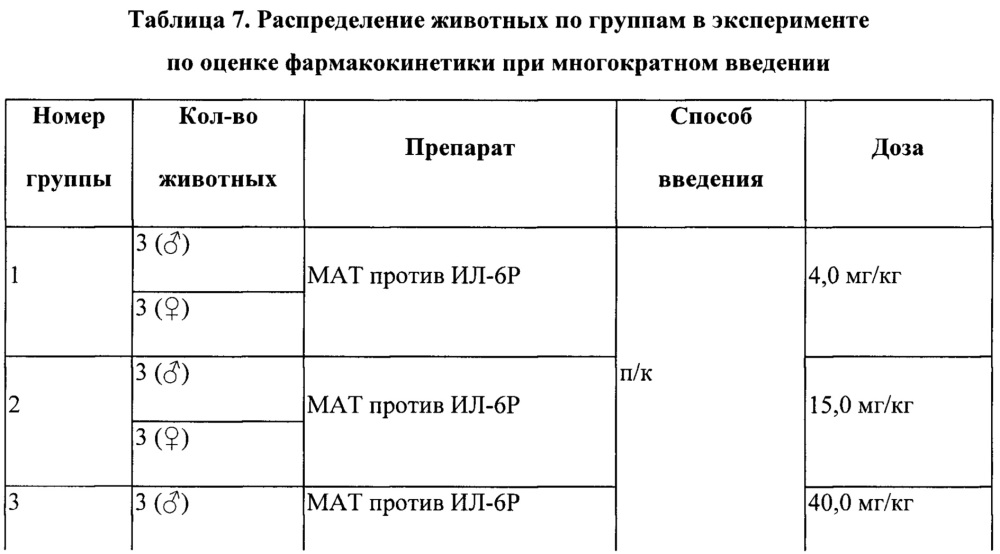 Антитело или его антигенсвязывающий фрагмент, способный связываться с рецептором интерлейкина-6 человека (патент 2656160)