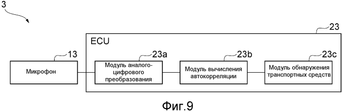 Устройство обнаружения источника звука (патент 2576339)