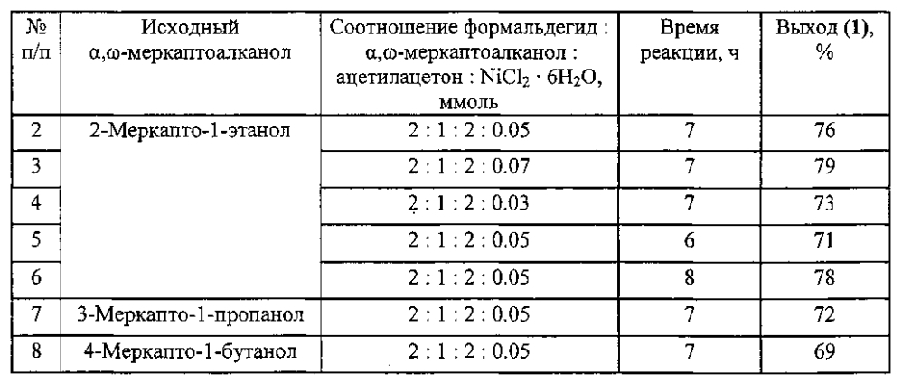 Способ получения α-[(пентан-2,4-дион-3-ил)метокси]-ω-[(пентан-2,4-дион-3-ил)метилсульфанил]алканов (патент 2605450)