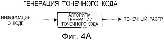 Способ воспроизведения информации, способ ввода/вывода информации, устройство воспроизведения информации, портативное устройство ввода/вывода информации и электронная игрушка, в которой использован точечный растр (патент 2349956)