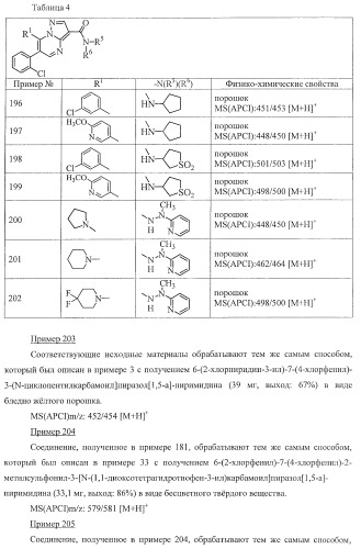 Производное пиразол[1,5-a]пиримидина (патент 2390523)