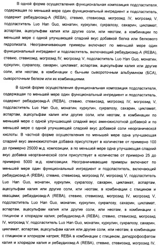 Композиция интенсивного подсластителя с минеральным веществом и подслащенные ею композиции (патент 2417031)