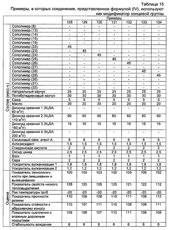 Резиновая смесь и пневматическая шина (патент 2604239)