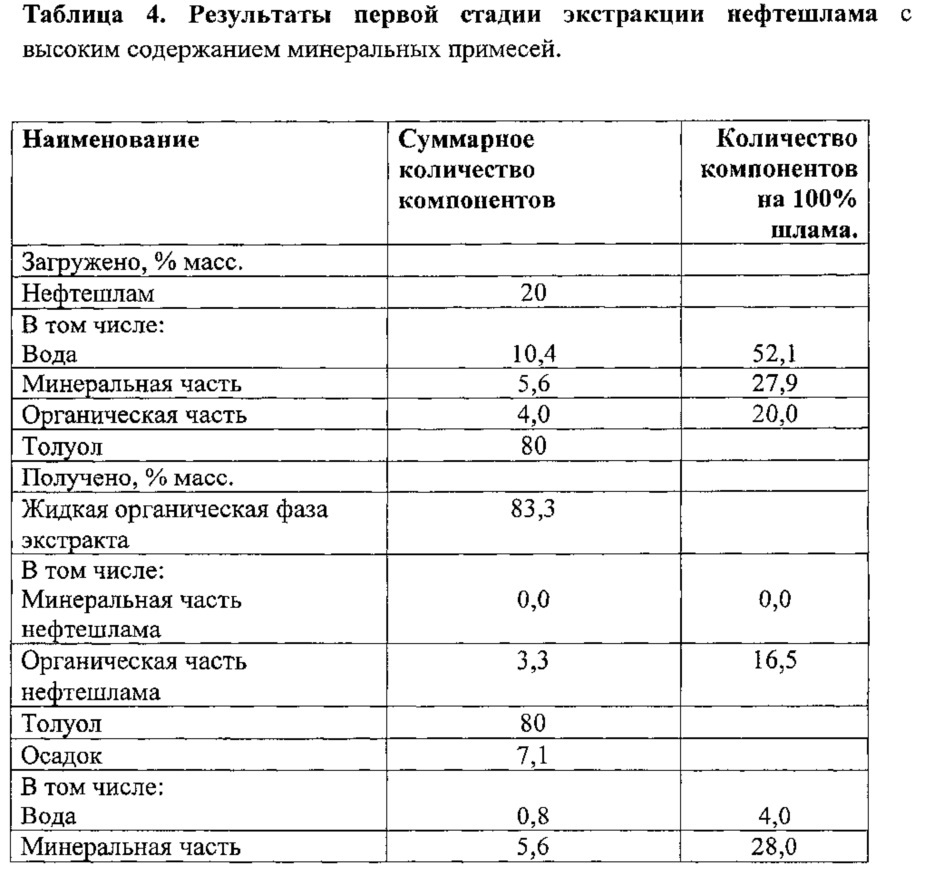 Способ подготовки нефтяного шлама для гидрогенизационной переработки (варианты) и способ гидрогенизационной переработки нефтяного шлама с его применением (варианты) (патент 2611163)