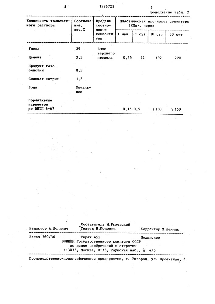 Состав для тампонирования (патент 1296725)