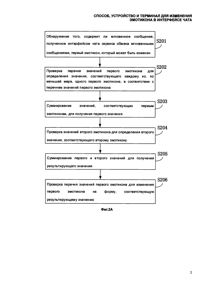 Способ, устройство и терминал для изменения эмотикона в интерфейсе чата (патент 2647692)