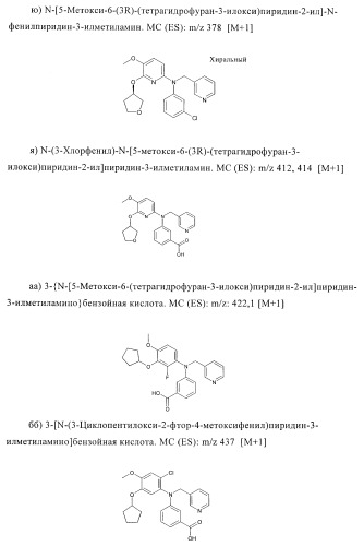 Ингибиторы фосфодиэстеразы 4, включая аналоги n-замещенного диариламина (патент 2388750)