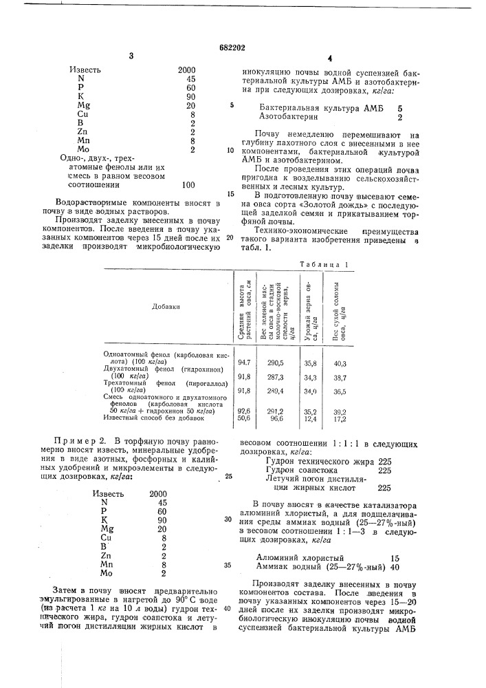 Способ мелиорации почв (патент 682202)