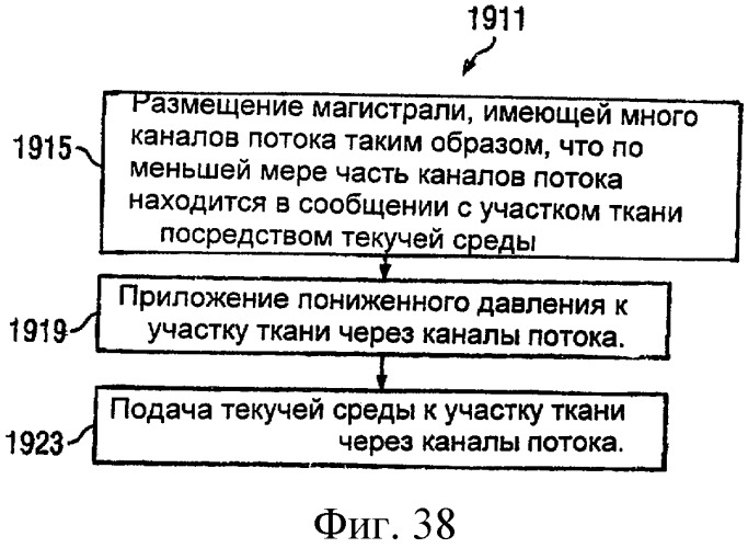 Система и способ продувки устройства пониженного давления во время лечения путем подачи пониженного давления (патент 2404822)