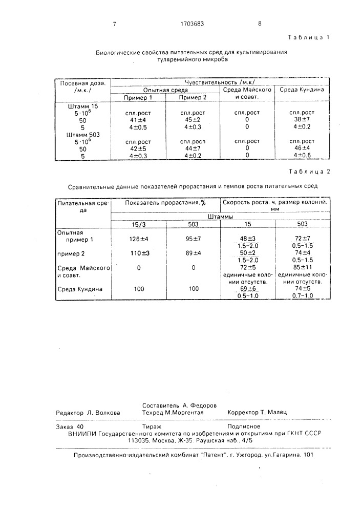 Питательная среда для выращивания бактерий francisella тulаrеnsis (патент 1703683)