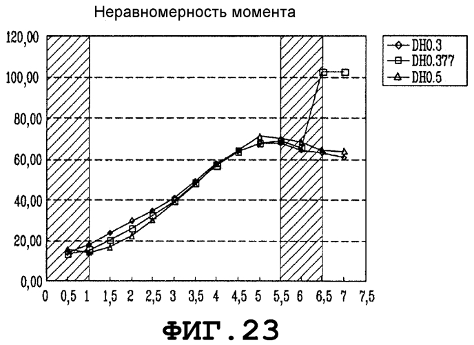 Стиральная машина (патент 2569768)