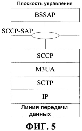 Способ и устройство для обработки данных интерфейса (патент 2518945)