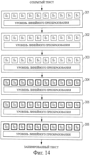 Устройство обработки шифрования/дешифрования, способ обработки шифрования/дешифрования, устройство обработки информации и компьютерная программа (патент 2502201)