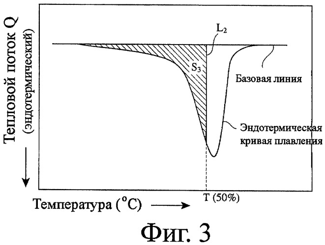Микропористая полиолефиновая мембрана, способ ее получения, сепаратор аккумулятора и аккумулятор (патент 2411259)