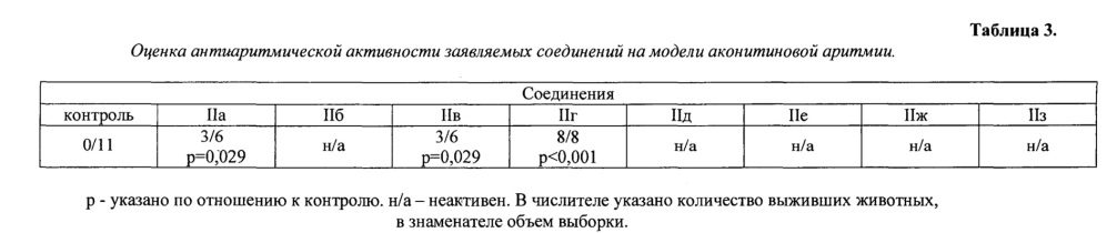 Бис(метоксибензиламиноалкил)амины, обладающие кардиотропной активностью (патент 2624438)