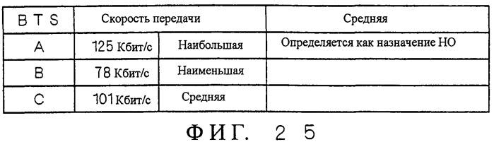 Система мобильной связи, базовая станция, мобильная станция и способ установки базовой станции (патент 2469505)