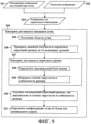 Устройство и способ для обнаружения сучка в древесине (патент 2381442)