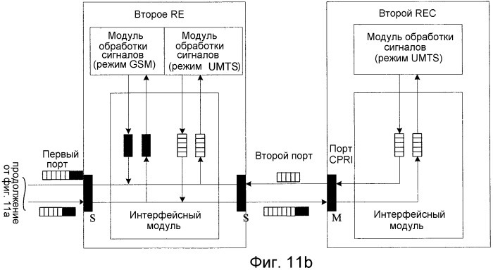 Способ и устройство для передачи данных (патент 2483479)