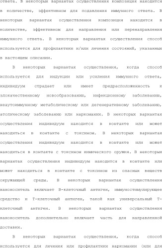 Нацеливание на антигенпрезентирующие клетки иммунонанотерапевтических средств (патент 2497542)