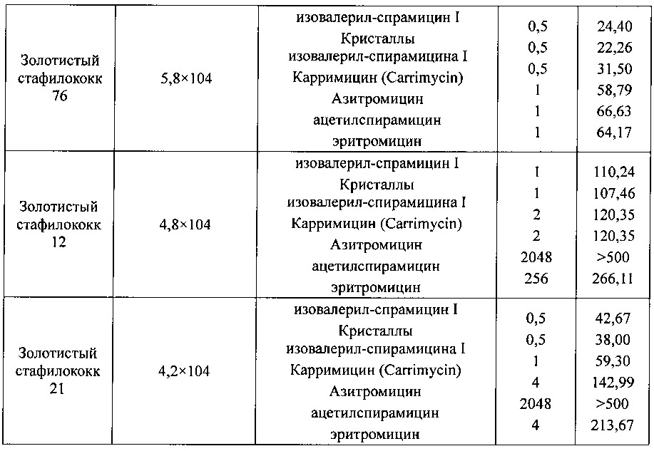 Левоизовалерилспирамицин ii, препараты, способ приготовления и употребления (патент 2647236)
