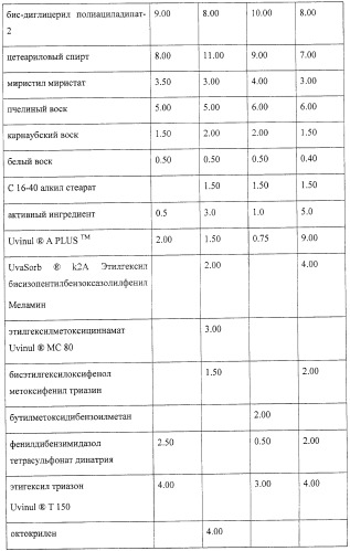 Микроорганизмы, ингибирующие образование неприятного подмышечного запаха (патент 2459864)