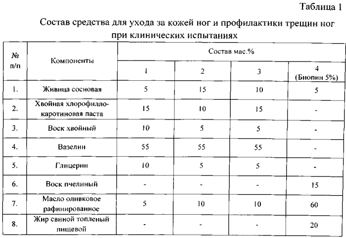 Средство для ухода за кожей ног и профилактики трещин ног (патент 2578481)