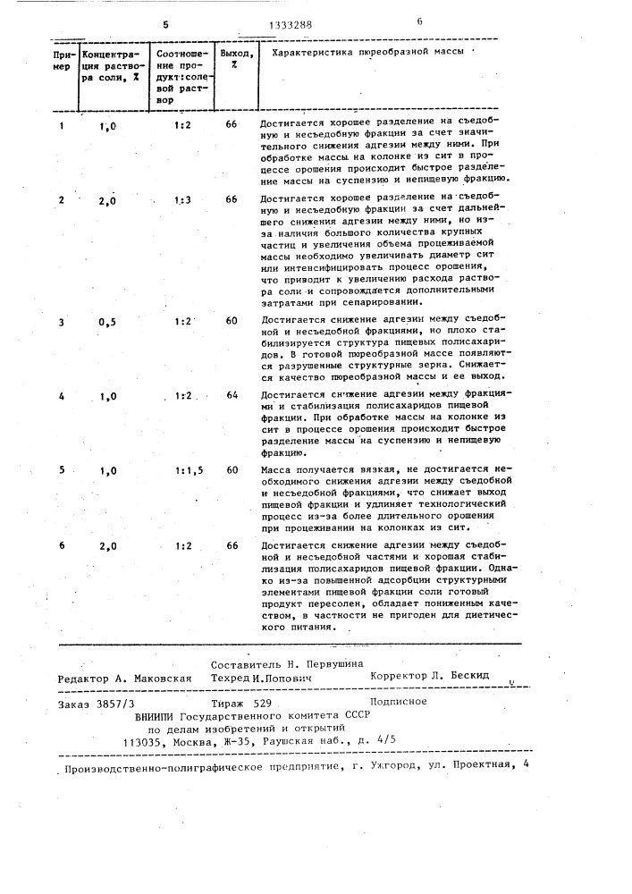 Способ получения пюреобразной картофельной массы (патент 1333288)