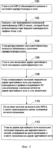 Способ применения экземпляра службы к сети mpls (варианты) и сеть mpls (патент 2541940)