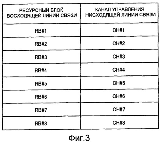 Устройство базовой станции радиосвязи и способ отображения каналов управления (патент 2458483)