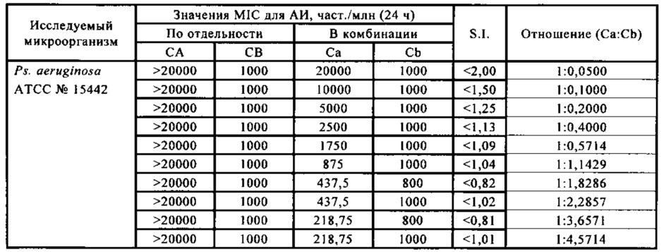 Микробицидная композиция (патент 2654625)