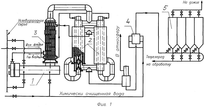 Способ получения технического углерода и система рекуперативного нагрева технологического воздуха (патент 2317308)