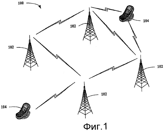 Гарантии минимальной скорости передачи по беспроводному каналу, используя сообщения использования ресурсов (патент 2395916)