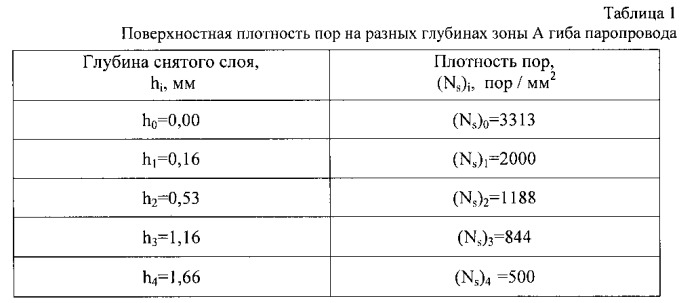 Способ ремонта металлических деталей с зарождающимися с поверхности микродефектами (патент 2541209)