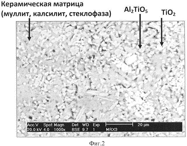 Сырьевая смесь и способ получения высокопрочной огнеупорной керамики на ее основе (патент 2422405)