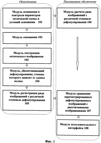 Оптическая измерительная система и способ измерения критического размера (патент 2509718)