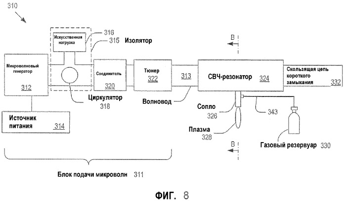 Сопло микроволнового плазматрона с повышенной стабильностью факела и эффективностью нагрева (патент 2355137)