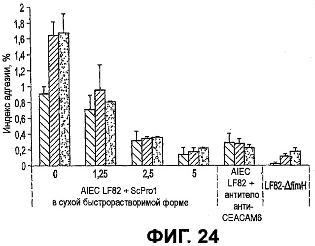 Дрожжи saccharomyces cerevisiae, используемые в качестве пробиотика, и композиция на их основе (патент 2490324)