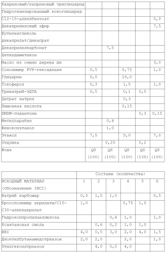 Модифицированные варианты ингибиторов протеаз bowman birk (патент 2509776)