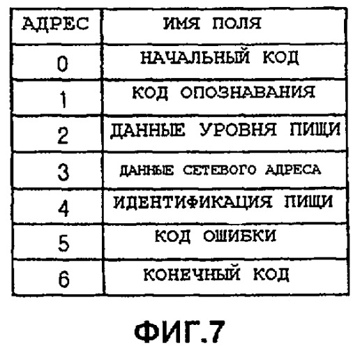 Книга с информацией о приготовлении пищи, система приготовления пищи, способ приготовления пищи и способ использования для системы приготовления пищи (патент 2440612)