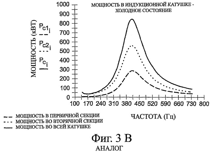 Система управления электрической индукцией (патент 2375849)