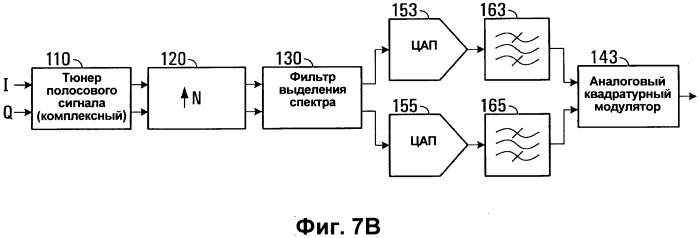 Способ и устройство цифрового преобразования и способ реконфигурации сигналов (патент 2495524)