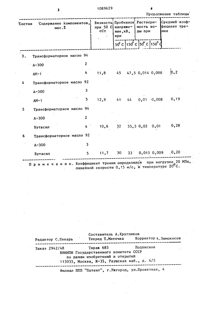 Электроизоляционная композиция (патент 1089629)