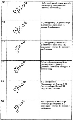 Производные пиррола как лекарственные вещества (патент 2470916)