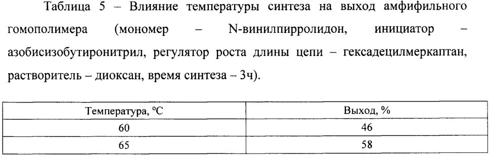 Амфифильные гомополимеры и способ их получения (патент 2599576)