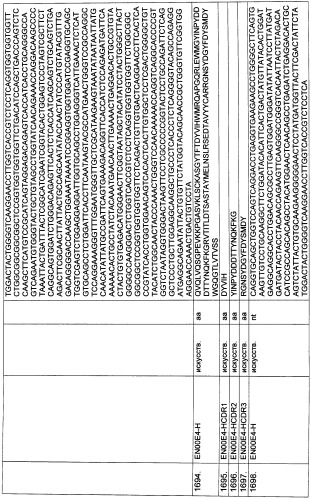 Pscaxcd3, cd19xcd3, c-metxcd3, эндосиалинxcd3, epcamxcd3, igf-1rxcd3 или fap-альфаxcd3 биспецифическое одноцепочечное антитело с межвидовой специфичностью (патент 2547600)