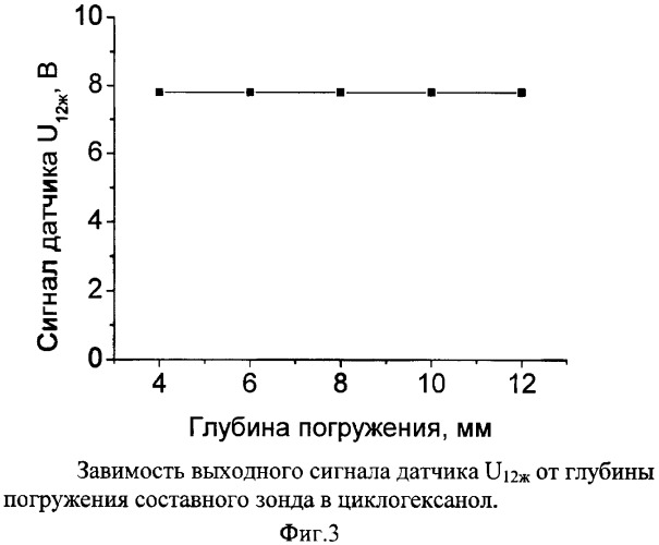 Датчик вязкости (патент 2373516)