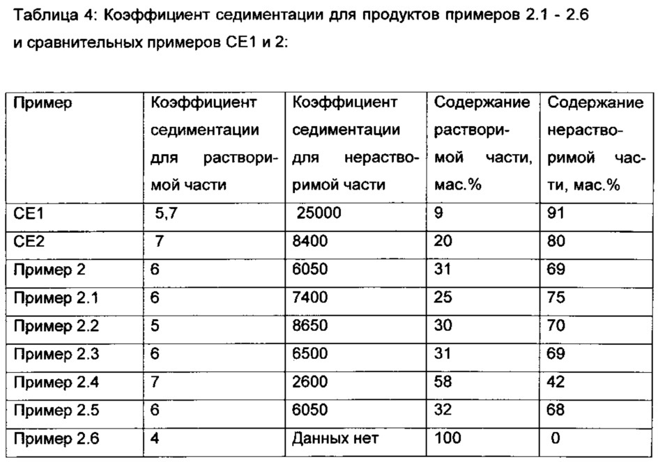 Обратная дисперсия, содержащая катионный полимер и стабилизирующий агент (патент 2630309)