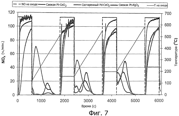 Термически регенерируемый адсорбент оксидов азота (патент 2436621)