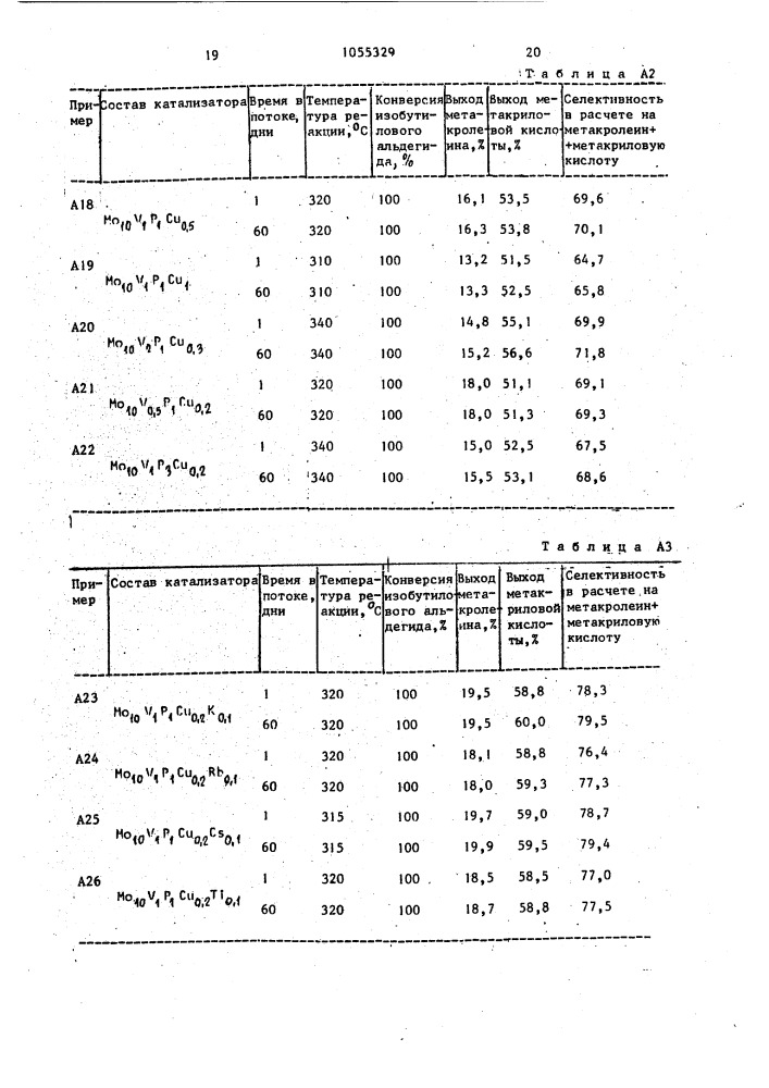 Способ получения метакролеина и метакриловой кислоты (патент 1055329)